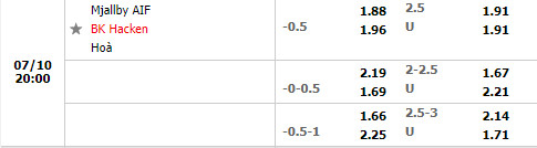 Nhận định Mjallby vs Hacken 20h00 ngày 107 (VĐQG Thụy Điển 2022) 1