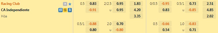 Nhận định Racing Club vs Independiente 1h30 ngày 117 (VĐQG Argentina 2022) 1 Nhận định Racing Club vs Independiente 1h30 ngày 117 (VĐQG Argentina 2022) 1