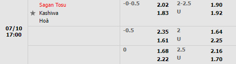 Nhận định Sagan Tosu vs Kashiwa Reysol 17h00 ngày 107 (VĐQG Nhật 2022) 1