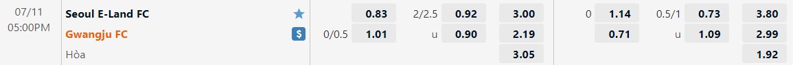 Nhận định Seoul E-Land vs Gwangju 17h00 ngày 117(Hạng 2 Hàn Quốc 2022) 1 Nhận định Seoul E-Land vs Gwangju 17h00 ngày 117(Hạng 2 Hàn Quốc 2022) 1