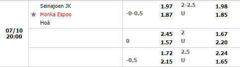 Nhận định SJK vs Honka 20h00 ngày 107 (VĐQG Phần Lan 2022) 1