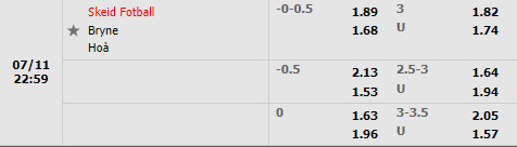 Nhận định Skeid vs Bryne 23h00 ngày 117 (Hạng 2 Na Uy 2022) 1