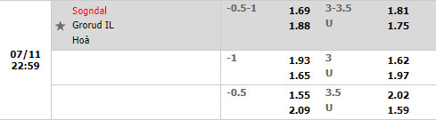 Nhận định Sogndal vs Grorud 23h00 ngày 117 (Hạng 2 Na Uy 2022) 1