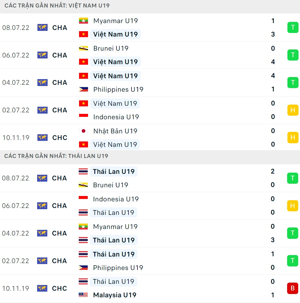 Nhận định U19 Việt Nam vs U19 Thái Lan (20h ngày 107) Thử thách thực sự 1