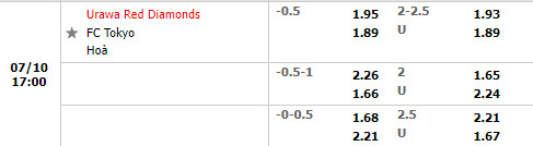 Nhận định Urawa Red vs Tokyo 17h00 ngày 107 (VĐQG Nhật 2022) 1 Nhận định Urawa Red vs Tokyo 17h00 ngày 107 (VĐQG Nhật 2022) 1