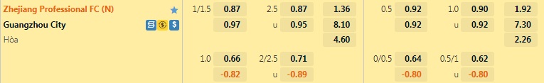 Nhận định Zhejiang Professional vs Guangzhou City 18h30 ngày 107 (VĐQG Trung Quốc 2022) 1