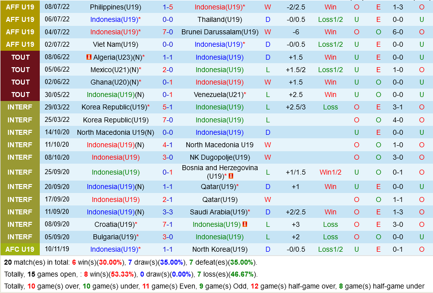 U19 Indonesia vs U19 Myanmar