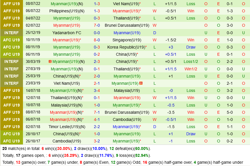 U19 Indonesia vs U19 Myanmar