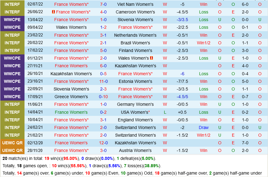 nu Phap vs nu Italia