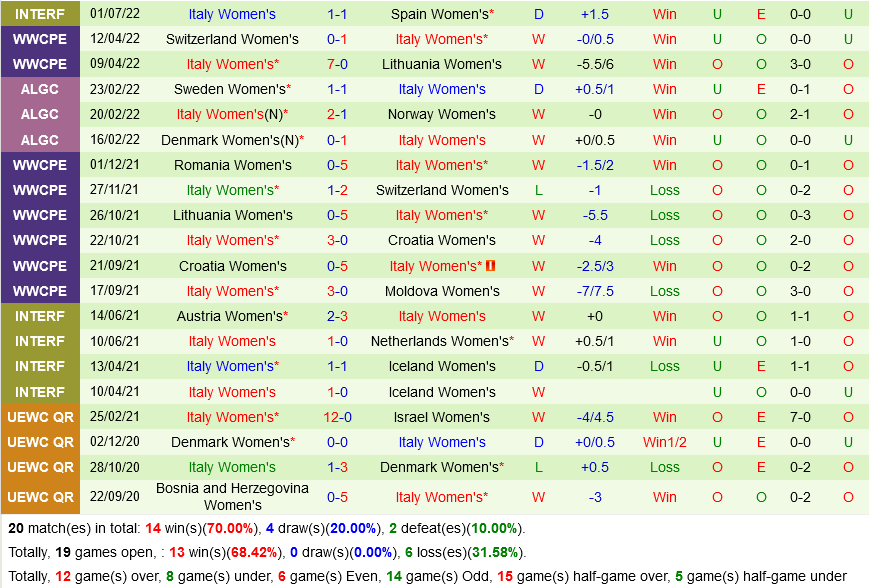 nu Phap vs nu Italia
