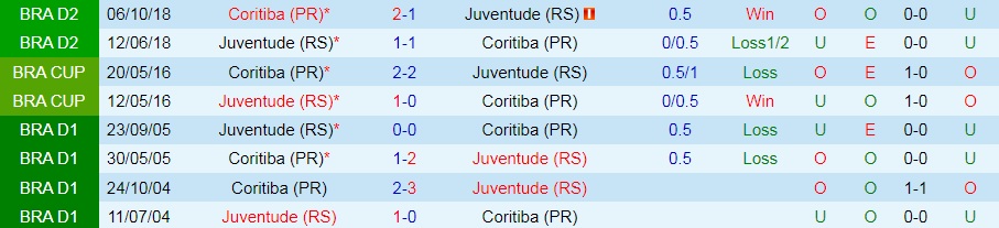 Nhận định Estudiantes vs Central Cordoba 23h00 ngày 107 (VĐQG Argentina 2022) 2 Nhận định Estudiantes vs Central Cordoba 23h00 ngày 107 (VĐQG Argentina 2022) 2