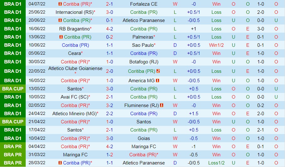 Nhận định Estudiantes vs Central Cordoba 23h00 ngày 107 (VĐQG Argentina 2022) 3 Nhận định Estudiantes vs Central Cordoba 23h00 ngày 107 (VĐQG Argentina 2022) 3