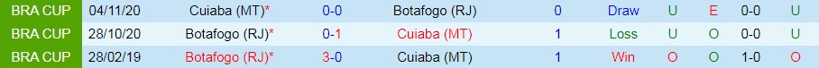 Nhận định, soi kèo Cuiaba vs Botafogo 5h00 ngày 117 (VĐQG Brazil 2022) 2