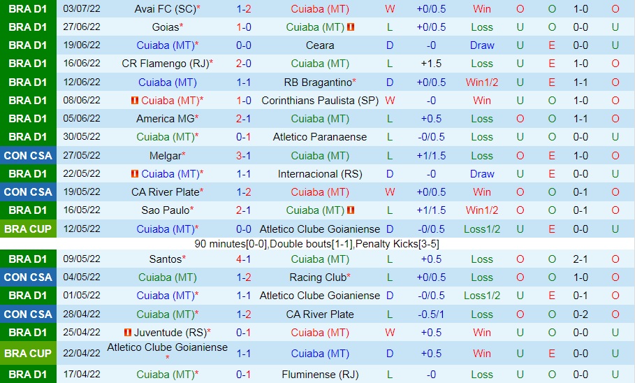 Nhận định, soi kèo Cuiaba vs Botafogo 5h00 ngày 117 (VĐQG Brazil 2022) 3