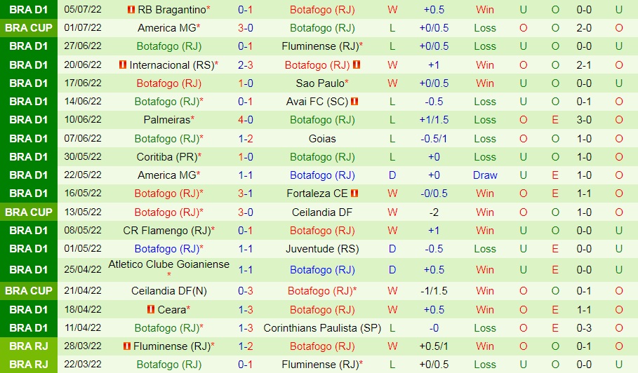 Nhận định, soi kèo Cuiaba vs Botafogo 5h00 ngày 117 (VĐQG Brazil 2022) 4