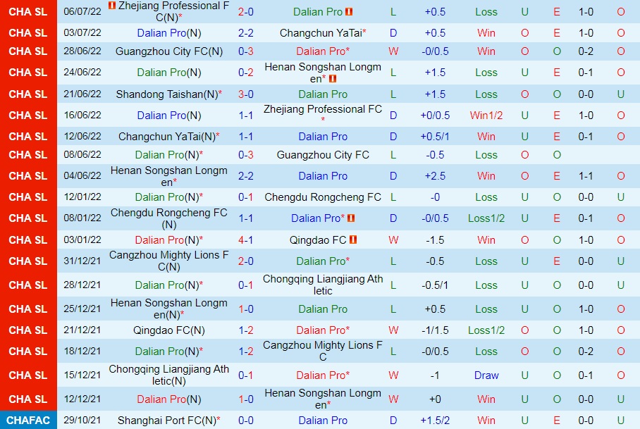 Nhận định Dalian Pro vs Shandong Taishan 17h30 ngày 107 (VĐQG Trung Quốc 2022) 3