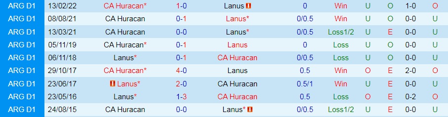 Nhận định bóng đá Lanus vs Huracan 4h00 ngày 117 (VĐQG Argentina 2022) 2 Nhận định bóng đá Lanus vs Huracan 4h00 ngày 117 (VĐQG Argentina 2022) 2
