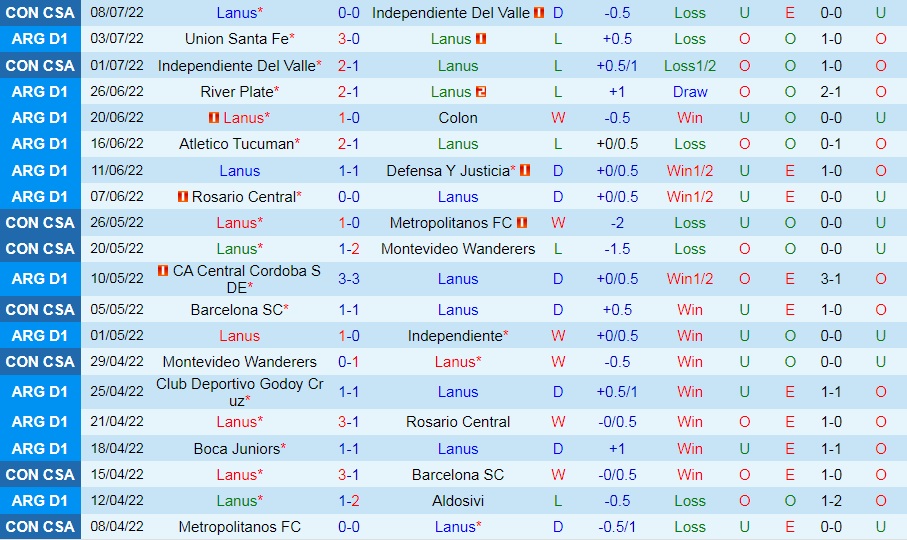 Nhận định bóng đá Lanus vs Huracan 4h00 ngày 117 (VĐQG Argentina 2022) 3 Nhận định bóng đá Lanus vs Huracan 4h00 ngày 117 (VĐQG Argentina 2022) 3