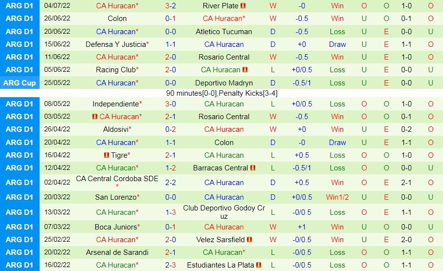 Nhận định bóng đá Lanus vs Huracan 4h00 ngày 117 (VĐQG Argentina 2022) 4 Nhận định bóng đá Lanus vs Huracan 4h00 ngày 117 (VĐQG Argentina 2022) 4