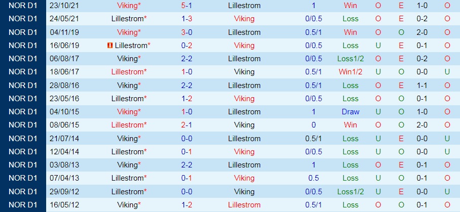 Nhận định, soi kèo Lillestrom vs Viking 23h00 ngày 107 (VĐQG Na Uy 2022) 4