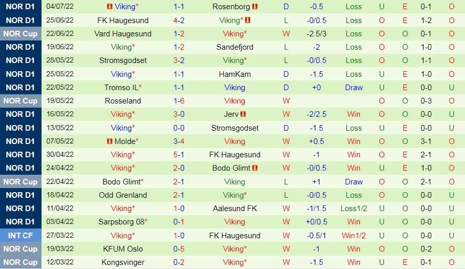 Nhận định, soi kèo Lillestrom vs Viking 23h00 ngày 107 (VĐQG Na Uy 2022) 3