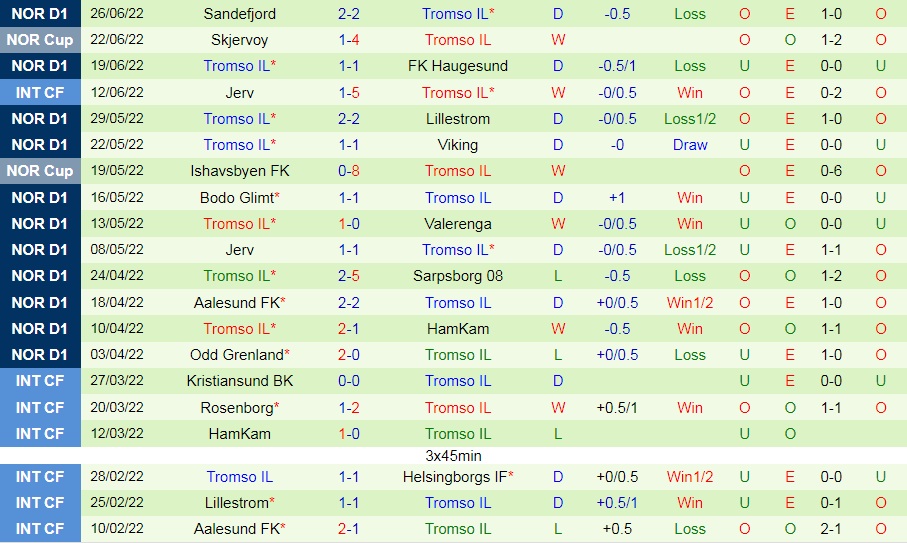 Nhận định bóng đá Molde vs Tromso 23h00 ngày 107 (VĐQG Na Uy 2022) 4