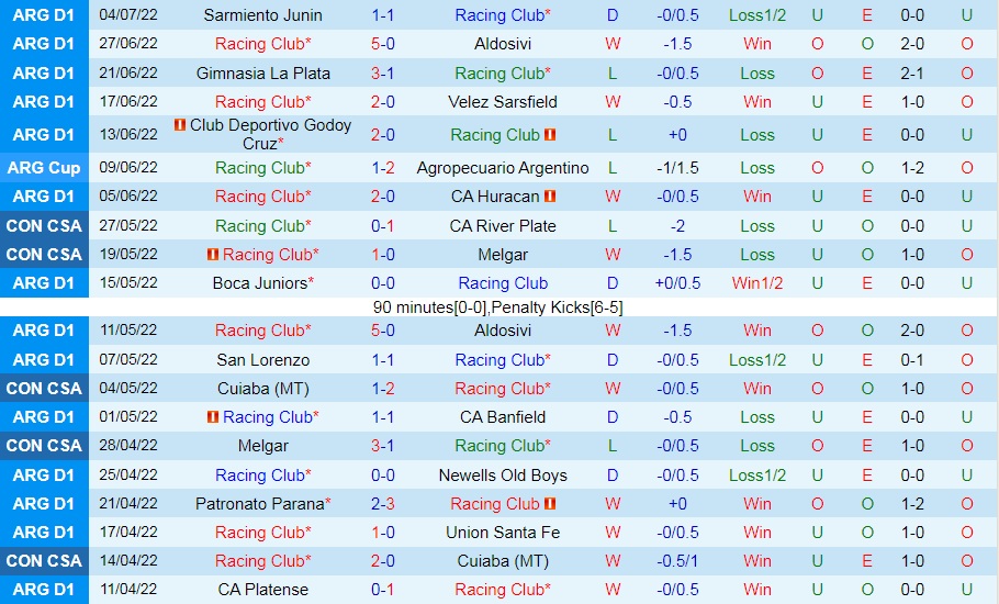 Nhận định Racing Club vs Independiente 1h30 ngày 117 (VĐQG Argentina 2022) 3 Nhận định Racing Club vs Independiente 1h30 ngày 117 (VĐQG Argentina 2022) 3