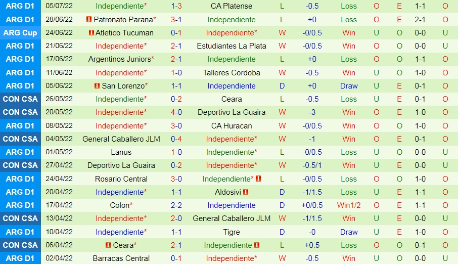 Nhận định Racing Club vs Independiente 1h30 ngày 117 (VĐQG Argentina 2022) 4 Nhận định Racing Club vs Independiente 1h30 ngày 117 (VĐQG Argentina 2022) 4