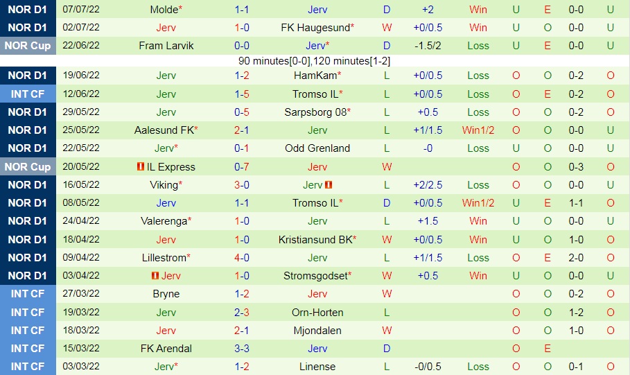 Nhận định, soi kèo Rosenborg vs Jerv 23h00 ngày 107 (VĐQG Na Uy 2022) 4