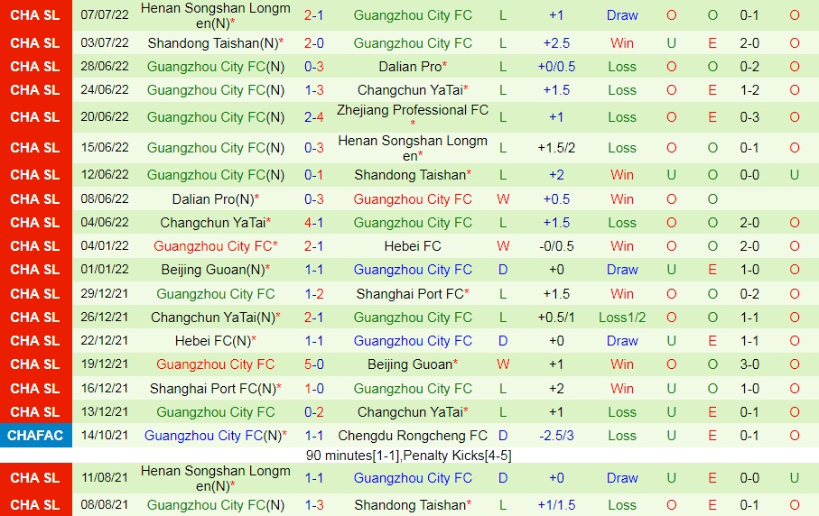 Nhận định Zhejiang Professional vs Guangzhou City 18h30 ngày 107 (VĐQG Trung Quốc 2022) 4