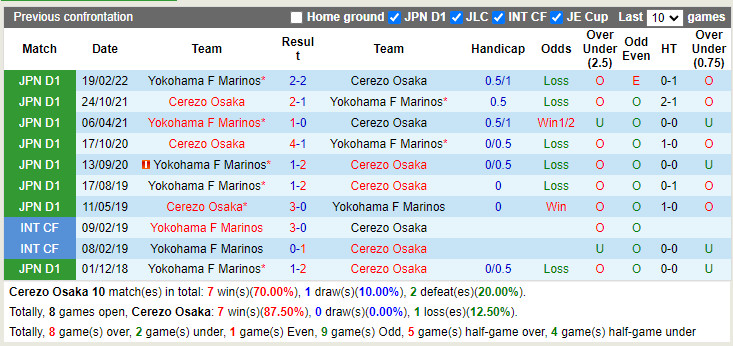 Nhận định Cerezo Osaka vs Yokohama Marinos 17h00 ngày 107 (VĐQG Nhật 2022) 2