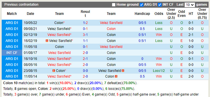 Nhận định Colon vs Sarsfield 5h00 ngày 127 (VĐQG Argentina 2022) 2