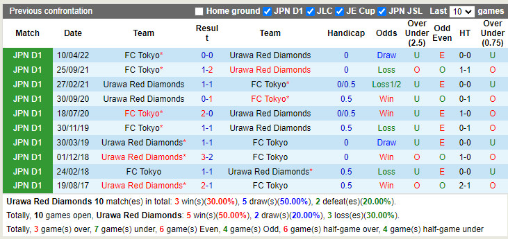 Nhận định Urawa Red vs Tokyo 17h00 ngày 107 (VĐQG Nhật 2022) 2 Nhận định Urawa Red vs Tokyo 17h00 ngày 107 (VĐQG Nhật 2022) 2