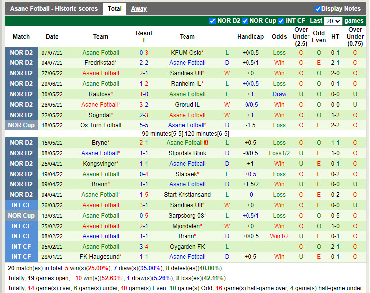 Nhận định bóng đá Mjondalen vs Aasane 23h00 ngày 117 (Hạng 2 Na Uy 2022) 4