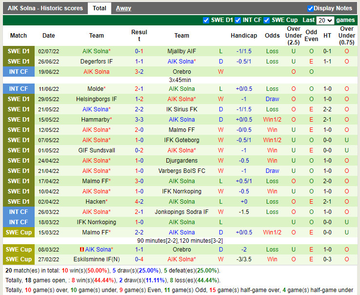 Nhận định Elfsborg vs AIK 20h00 ngày 107 (VĐQG Thụy Điển 2022) 4 Nhận định Elfsborg vs AIK 20h00 ngày 107 (VĐQG Thụy Điển 2022) 4