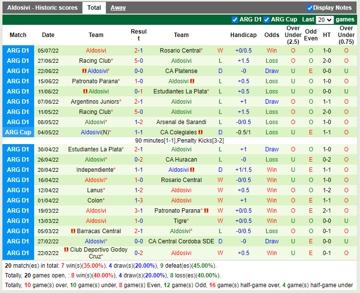 Nhận định Defensa Justicia vs Aldosivi 5h00 ngày 127 (VĐQG Argentina 2022) 4