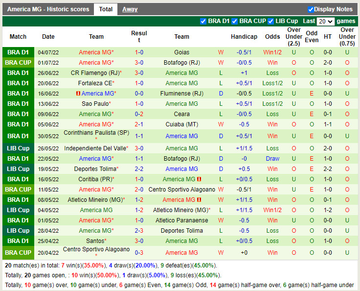 Nhận định Internacional vs America Mineiro 6h00 ngày 127 (VĐQG Brazil 2022) 4 Nhận định Internacional vs America Mineiro 6h00 ngày 127 (VĐQG Brazil 2022) 4