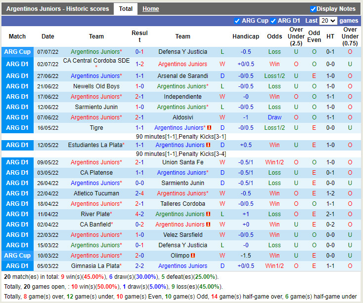 Nhận định Argentinos Juniors vs Tigre 7h30 ngày 127 (VĐQG Argentina 2022) 3