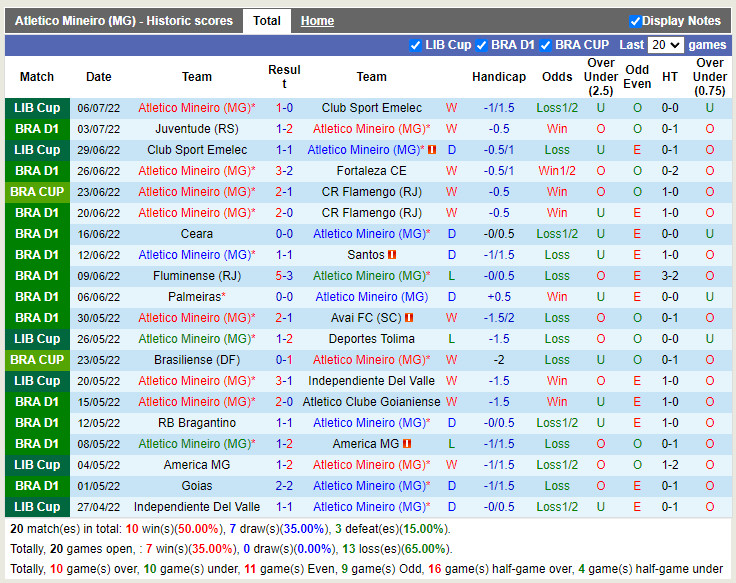 Nhận định Atletico Mineiro vs Sao Paulo 4h00 ngày 117 (VĐQG Brazil 2022) 3 Nhận định Atletico Mineiro vs Sao Paulo 4h00 ngày 117 (VĐQG Brazil 2022) 3