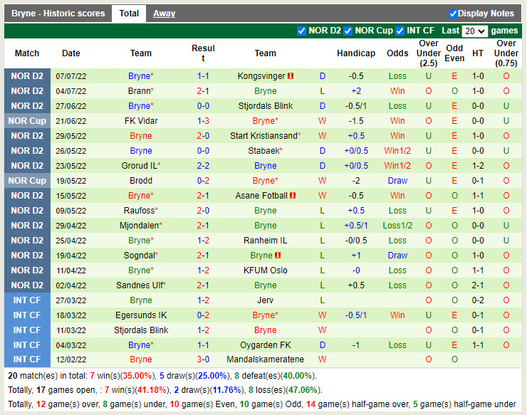 Nhận định Skeid vs Bryne 23h00 ngày 117 (Hạng 2 Na Uy 2022) 4