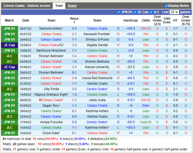 Nhận định Cerezo Osaka vs Yokohama Marinos 17h00 ngày 107 (VĐQG Nhật 2022) 3