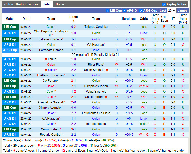 Nhận định Colon vs Sarsfield 5h00 ngày 127 (VĐQG Argentina 2022) 3