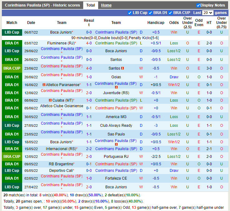 Nhận định Corinthians vs Flamengo 2h00 ngày 117 (VĐQG Brazil 2022) 3
