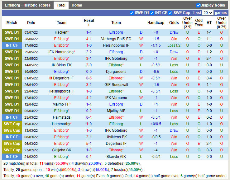 Nhận định Elfsborg vs AIK 20h00 ngày 107 (VĐQG Thụy Điển 2022) 3 Nhận định Elfsborg vs AIK 20h00 ngày 107 (VĐQG Thụy Điển 2022) 3