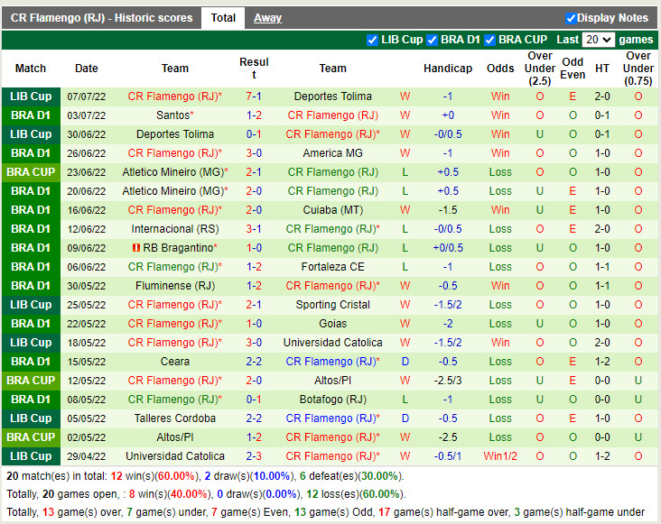 Nhận định Corinthians vs Flamengo 2h00 ngày 117 (VĐQG Brazil 2022) 4
