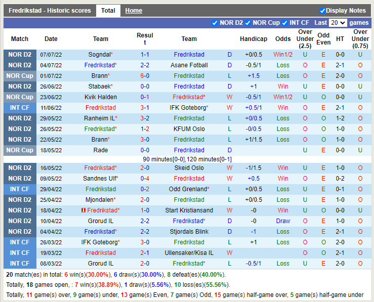 Nhận định Fredrikstad vs Kongsvinger 23h00 ngày 117 (Hạng 2 Na Uy 2022) 3