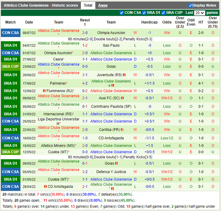 Nhận định Santos vs Goianiense 4h00 ngày 117 (VĐQG Brazil 2022) 4 Nhận định Santos vs Goianiense 4h00 ngày 117 (VĐQG Brazil 2022) 4