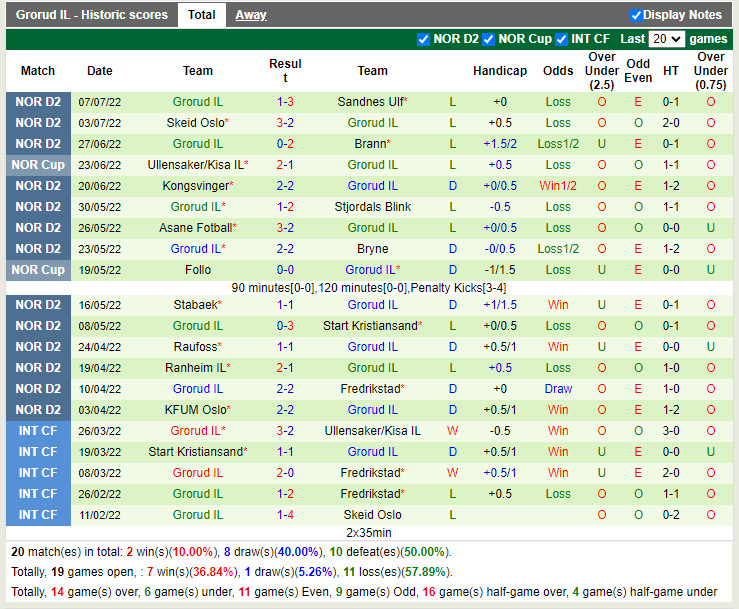 Nhận định Sogndal vs Grorud 23h00 ngày 117 (Hạng 2 Na Uy 2022) 4