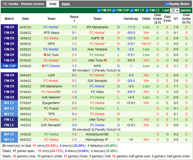 Nhận định SJK vs Honka 20h00 ngày 107 (VĐQG Phần Lan 2022) 4