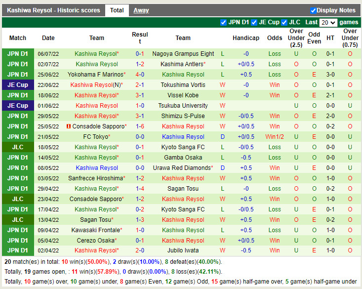 Nhận định Sagan Tosu vs Kashiwa Reysol 17h00 ngày 107 (VĐQG Nhật 2022) 4